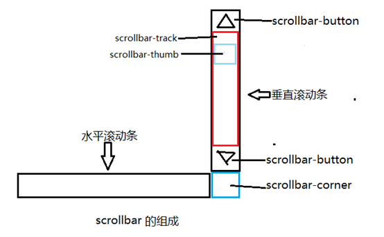 咸宁市网站建设,咸宁市外贸网站制作,咸宁市外贸网站建设,咸宁市网络公司,深圳网站建设教你如何自定义滚动条样式或者隐藏