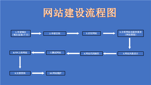 咸宁市网站建设,咸宁市外贸网站制作,咸宁市外贸网站建设,咸宁市网络公司,深圳网站建设的流程。